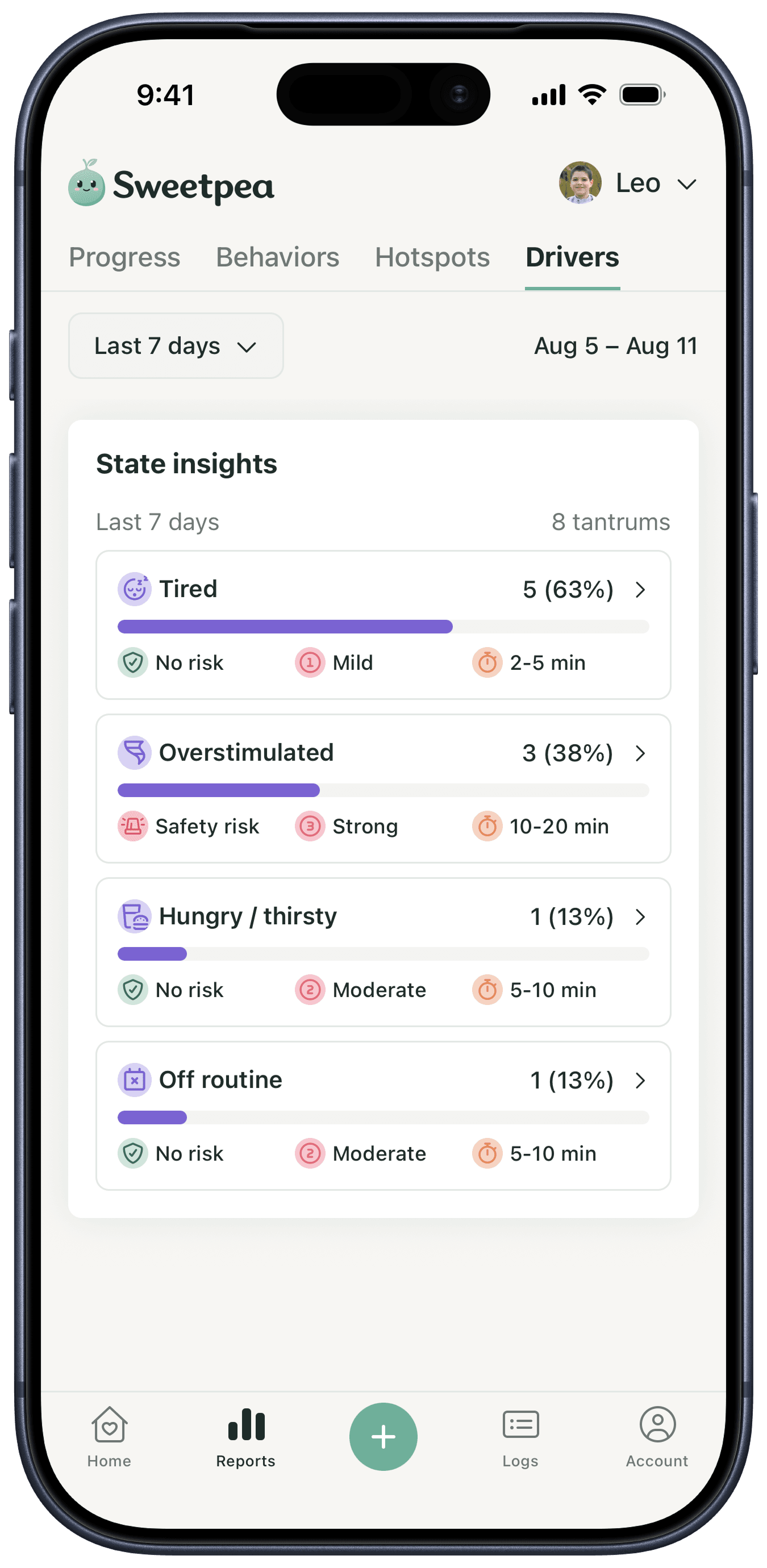 Sweetpea: state insights report