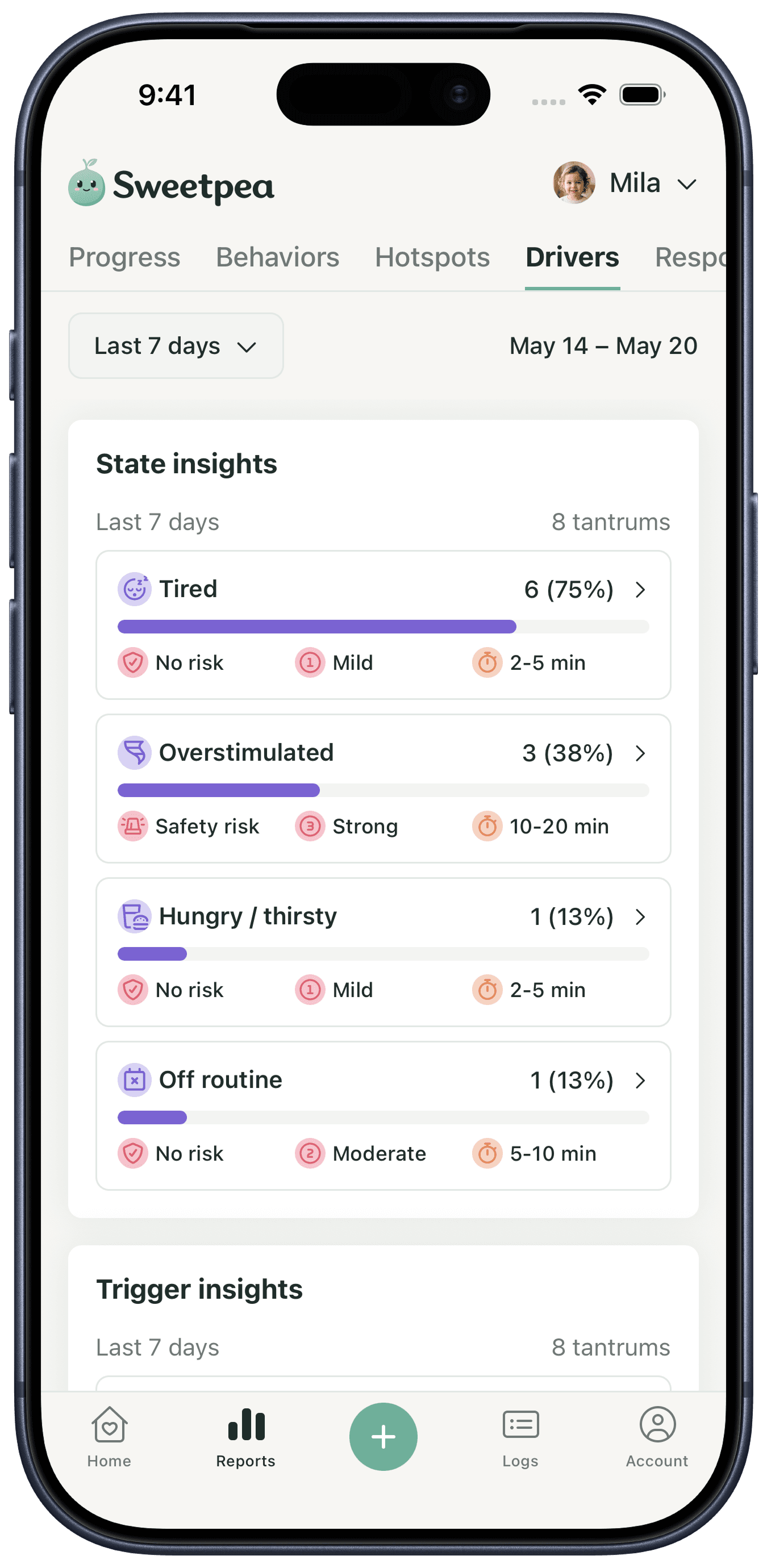 Sweetpea — state insights report